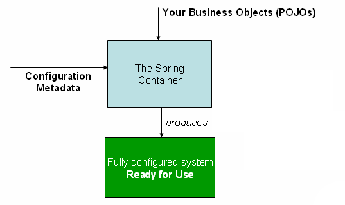 thread-pool-configuration-spring-boot