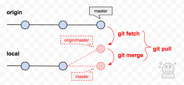 merge updated branch to master git